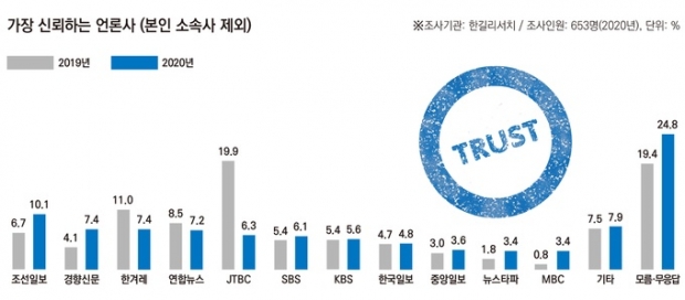 기자협회 자료.