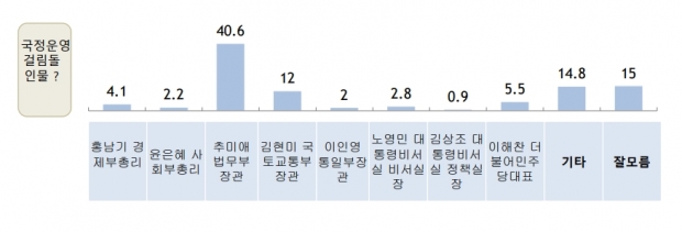 알앤서치 자료.