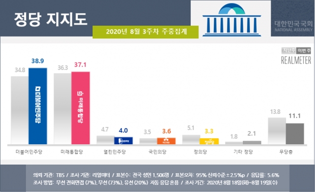리얼미터 자료.