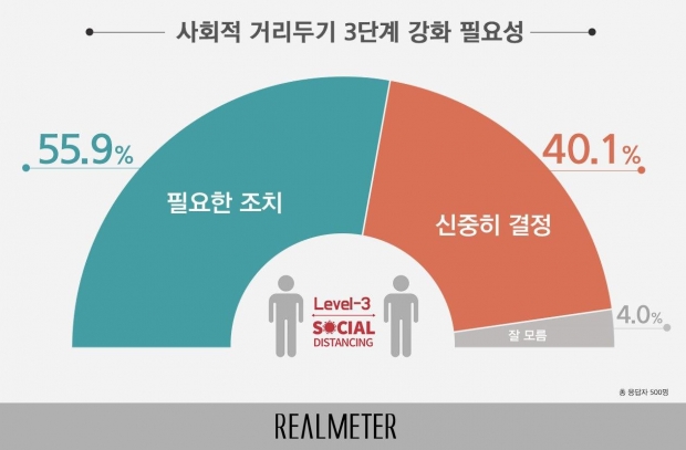 리얼미터 자료.