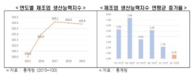 한경연 자료.