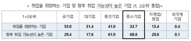 중소기업줒앙회 자료.