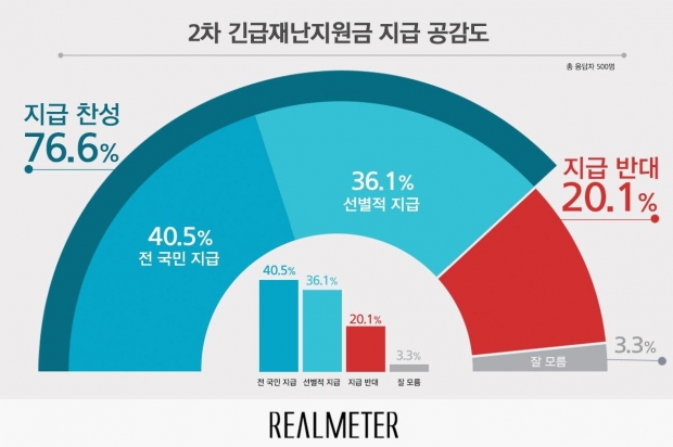 리얼미터 자료.