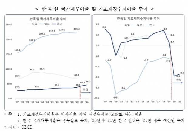 한경연 자료.
