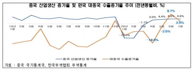 전경련 자료.