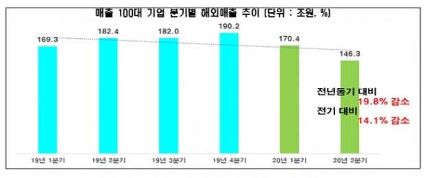 전경련 자료.