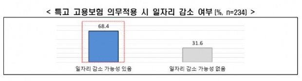 한경연 자료.