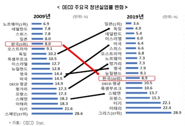 한경연 자료.