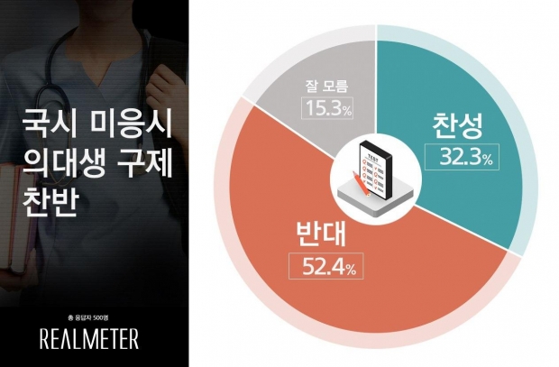 리얼미터 자료.