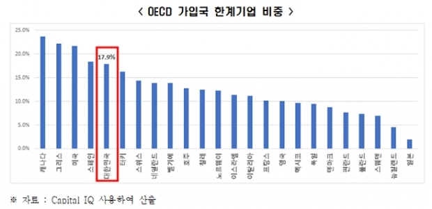 전경련 자료.