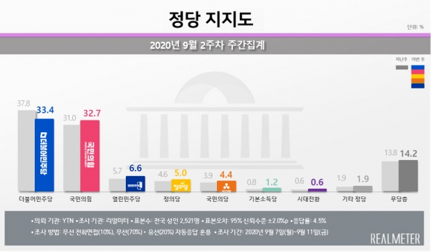 리얼미터 자료.