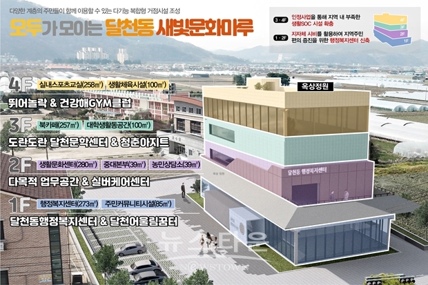 달천동생활soc 복합시설 (구상도)