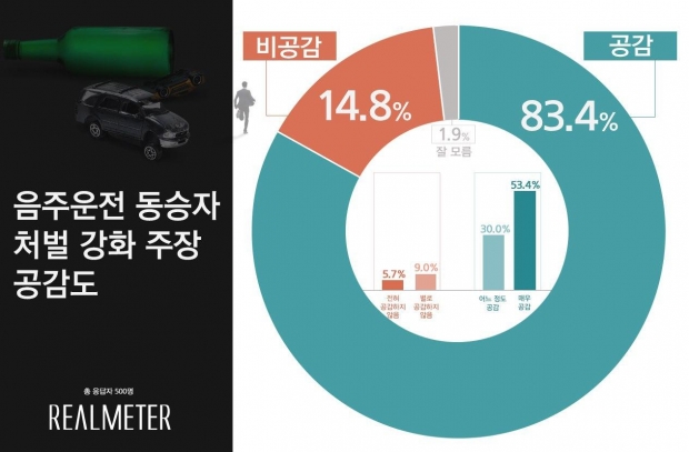 리얼미터 자료.