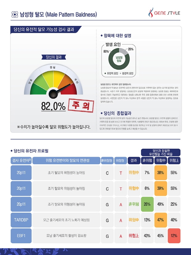 탈모 예측 유전자 검사 결과 예시