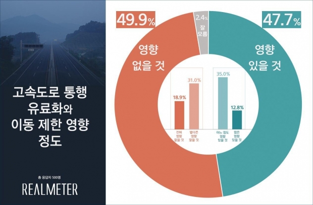 리얼미터 자료.