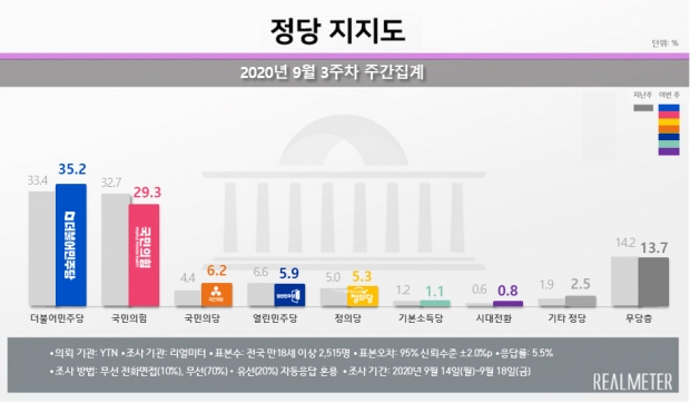 리얼미터 자료.