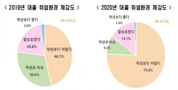 한경연 자료.
