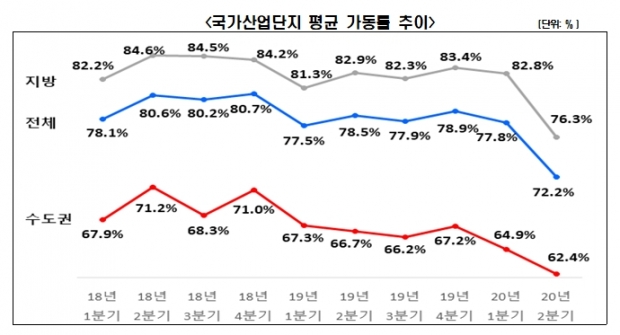 전경련 자료.