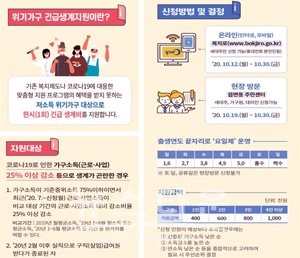 위기가구 긴급생계지원