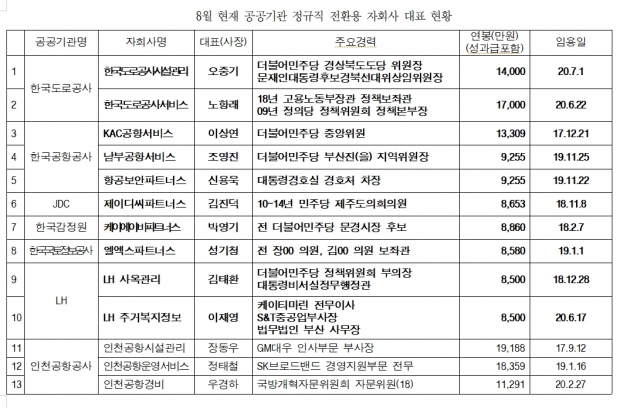 이헌승 의원실 제공.