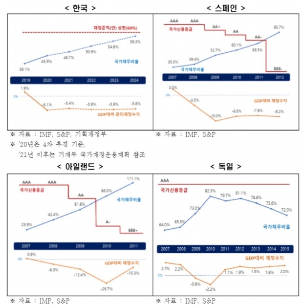 한경연 자료.