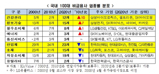 전경련 자료.