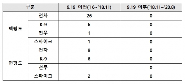 신원식 의원실 자료.