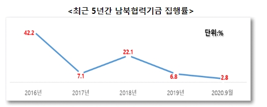 서병수 의원실 자료.