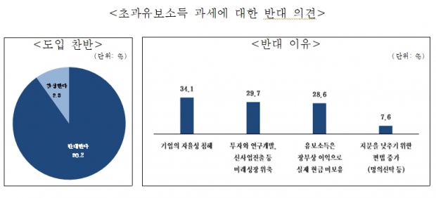 중기중앙회 자료.