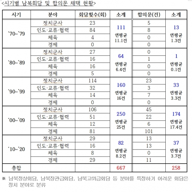 조태용 의원실 자료.