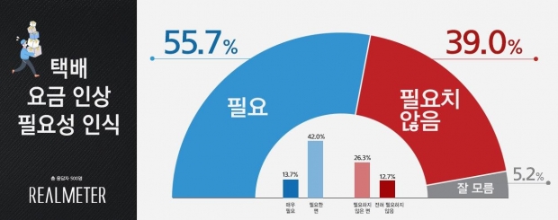 리얼미터 자료.