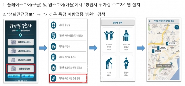 창원시가 개발한 독감 접종 병원관련 귀가길 수호자 앱 화면 (사진-창원시)