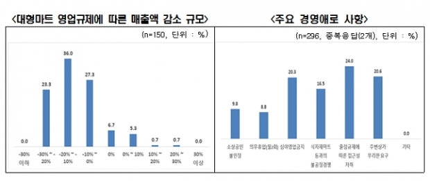 전경련 자료.