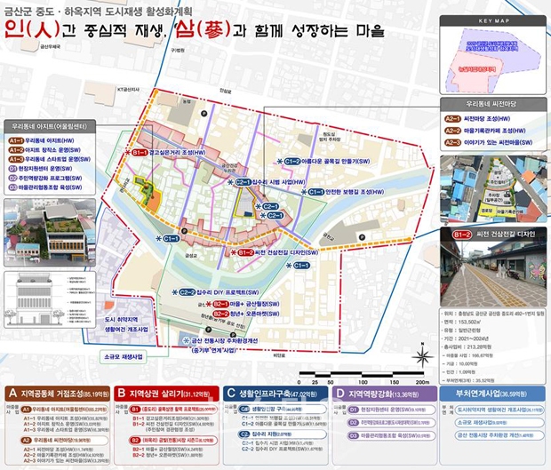 금산군은 중도리 일원(15만3502㎡)에 약 213억 원을 투입, 지역공동체 거점조성, 지역상권 살리기, 생활인프라 구축, 지역역량강화 등을 추진한다.