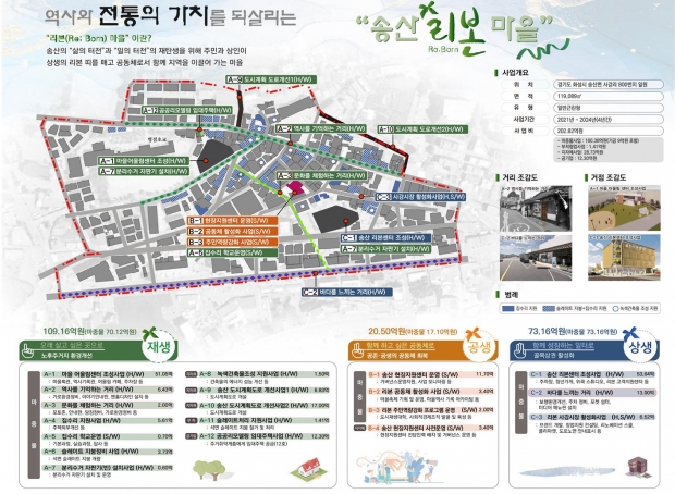 화성 송산리본마을