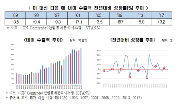 전경련 자료.