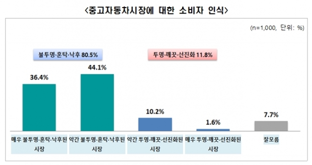 전경련 자료.