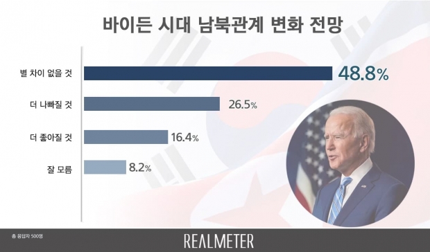 리얼미터 자료.