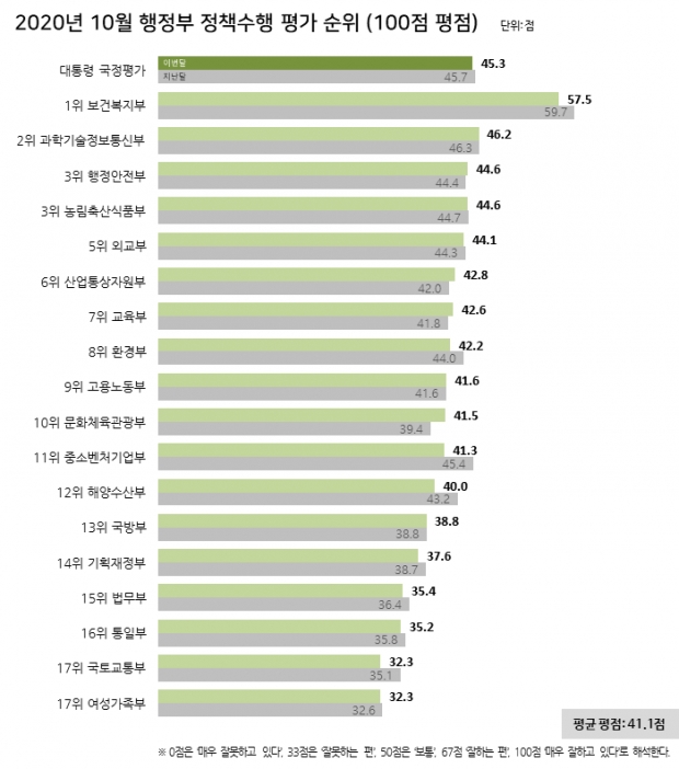 리얼미터 자료.