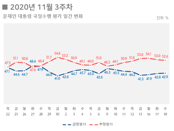 리얼미터 자료.