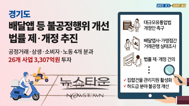 경기도 공정경제위원회배달앱 등 불공정행위 개선 법률 제·개정 추진 성과ⓒ뉴스타운