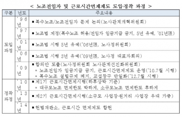 한경연 자료.