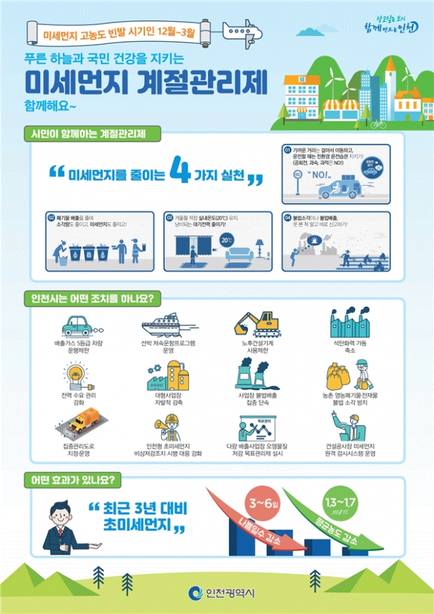 미세먼지 계절관리제 포스터