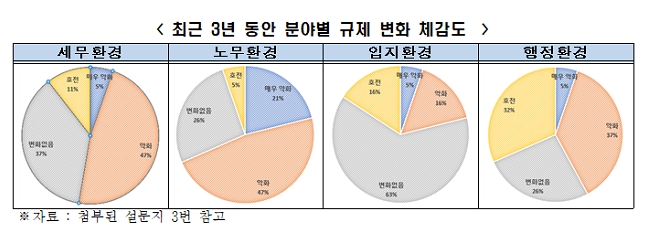 전경련 자료.