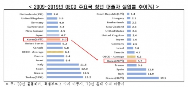 한경연 자료.