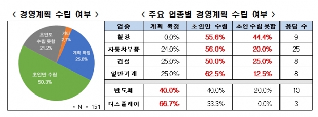 전경련 자료.