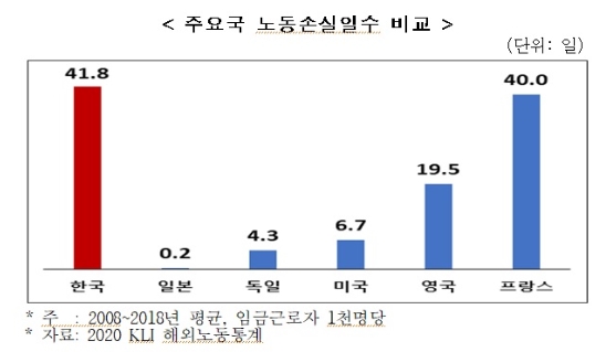 한경연 자료.