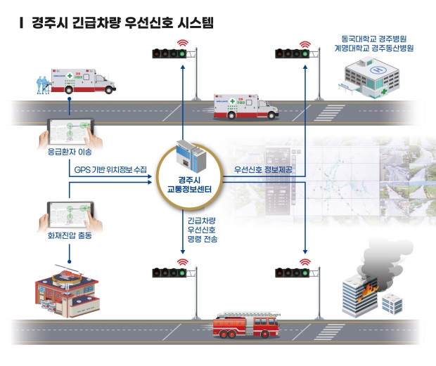 시스템 개략도