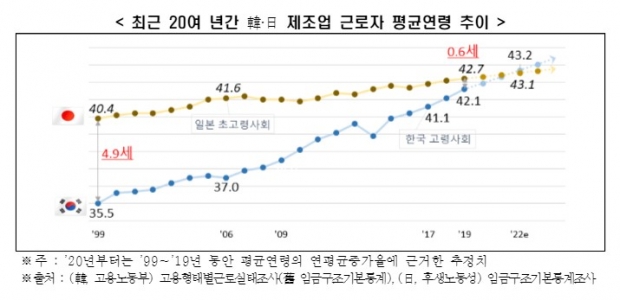 한경연 자료.