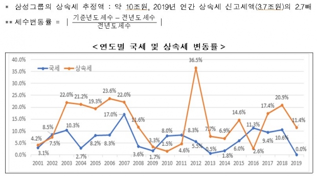 한경연 자료.